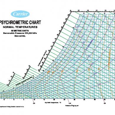 ashrae psychrometric chart #1